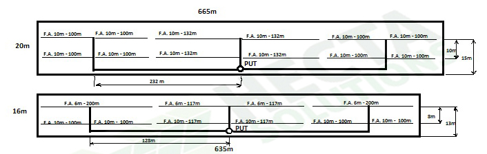 schema de irigare cu furtun asperise fina